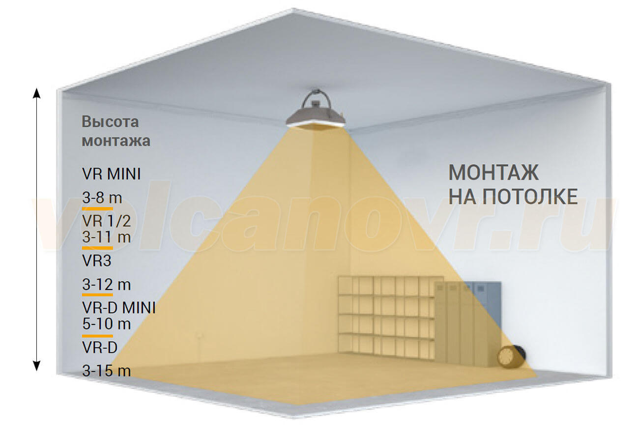 Монтаж Volcano на потолке